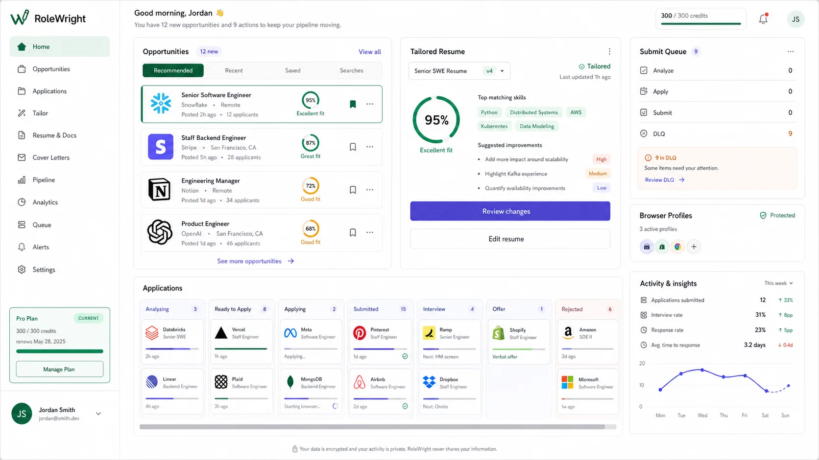 RoleWright dashboard with opportunities, tailored resume, submit queue, and application pipeline